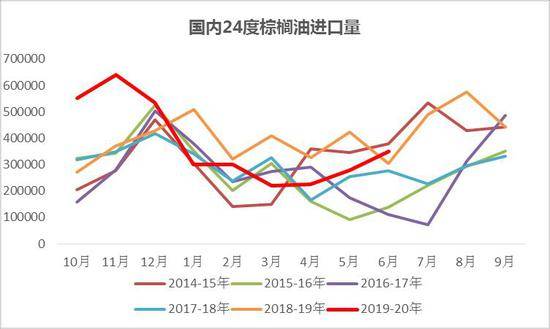短期或調整，油脂“三兄弟”同肩并進背后的邏輯與大數據觀察