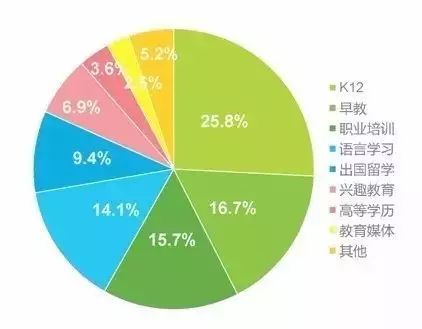 數據分析如何賦能教育大數據發展